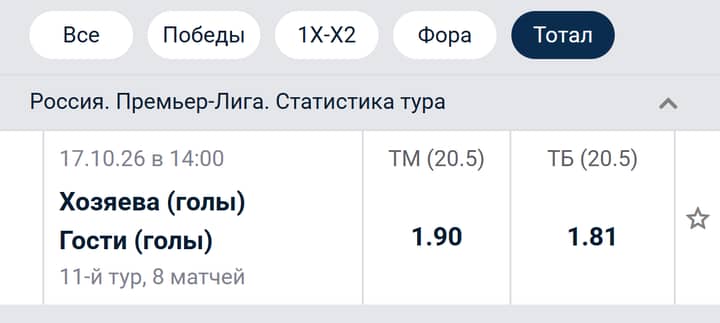 БЕТСИТИ: «Россия. Премьер-Лига. Статистика тура», 11-й тур, 8 матчей — тотал голов 20.5: меньше 1.90, больше 1.81