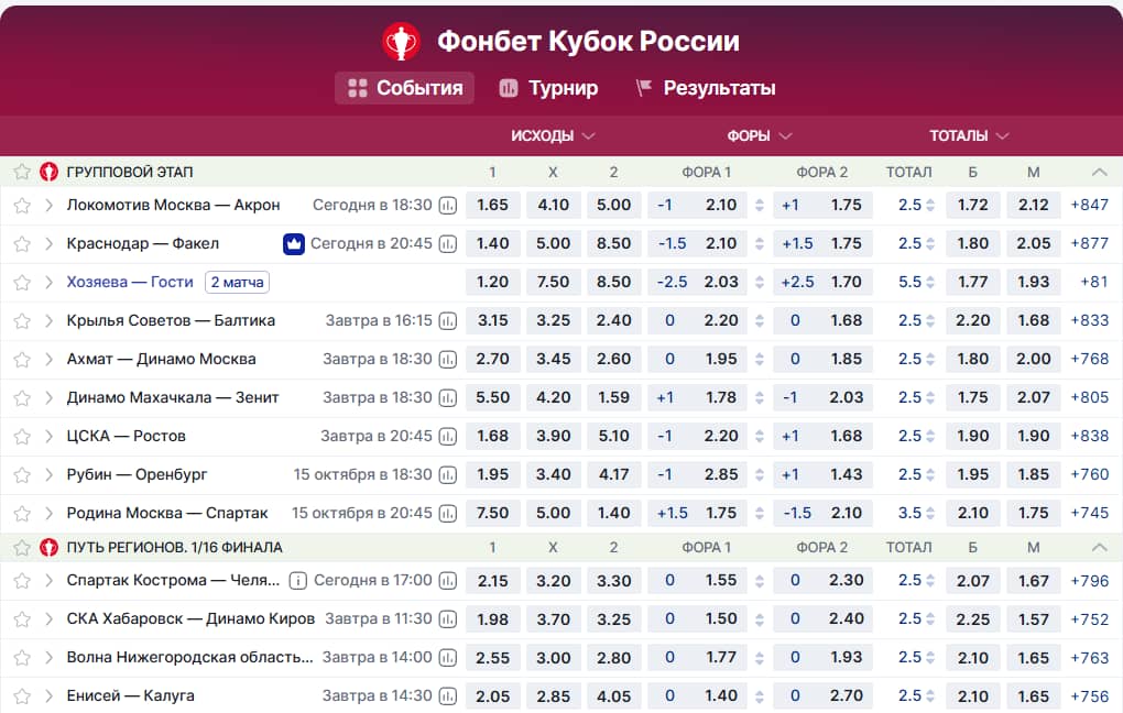 Фонбет: «Фонбет Кубок России» — групповой этап «Пути РПЛ» и 1/16 финала «Пути регионов»; Локомотив Москва — Акрон 1.65, 4.10, 5.00