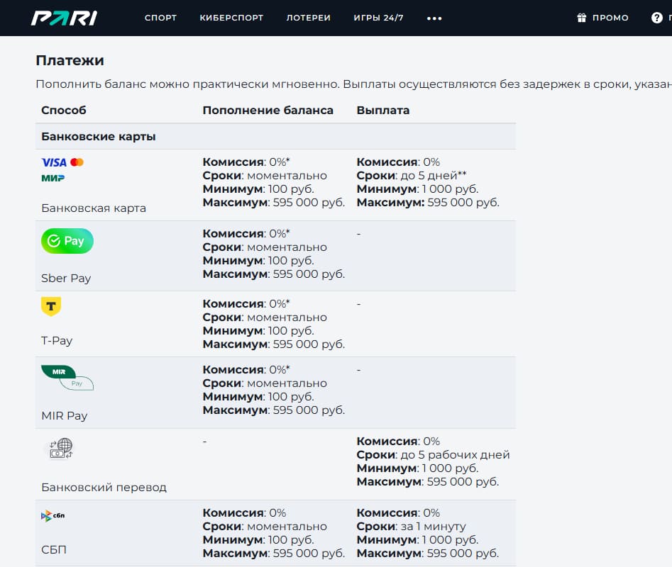 Таблица платежей на официальном сайте PARI: способы, комиссии, сроки и лимиты вывода